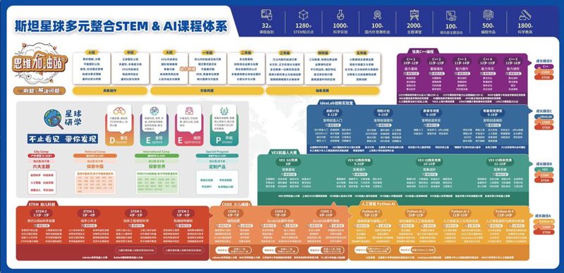 走进创新教育的星辰大海:新时代下的教学新趋势